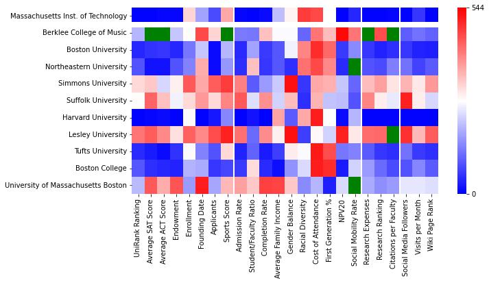 Closest other schools to Massachusetts Institute of Technology